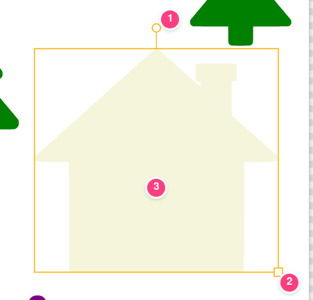 The selected cottage with an orange frame, a round handle above the top edge (1), a square handle at the bottom-right corner (2), and the middle of the shape (3).